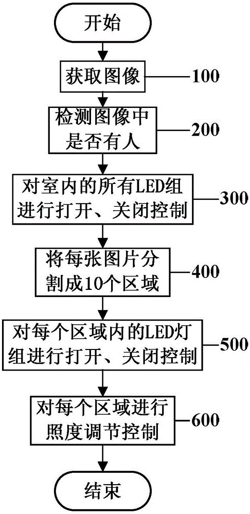 室內(nèi)照度智能調(diào)節(jié)裝置及控制方法與流程