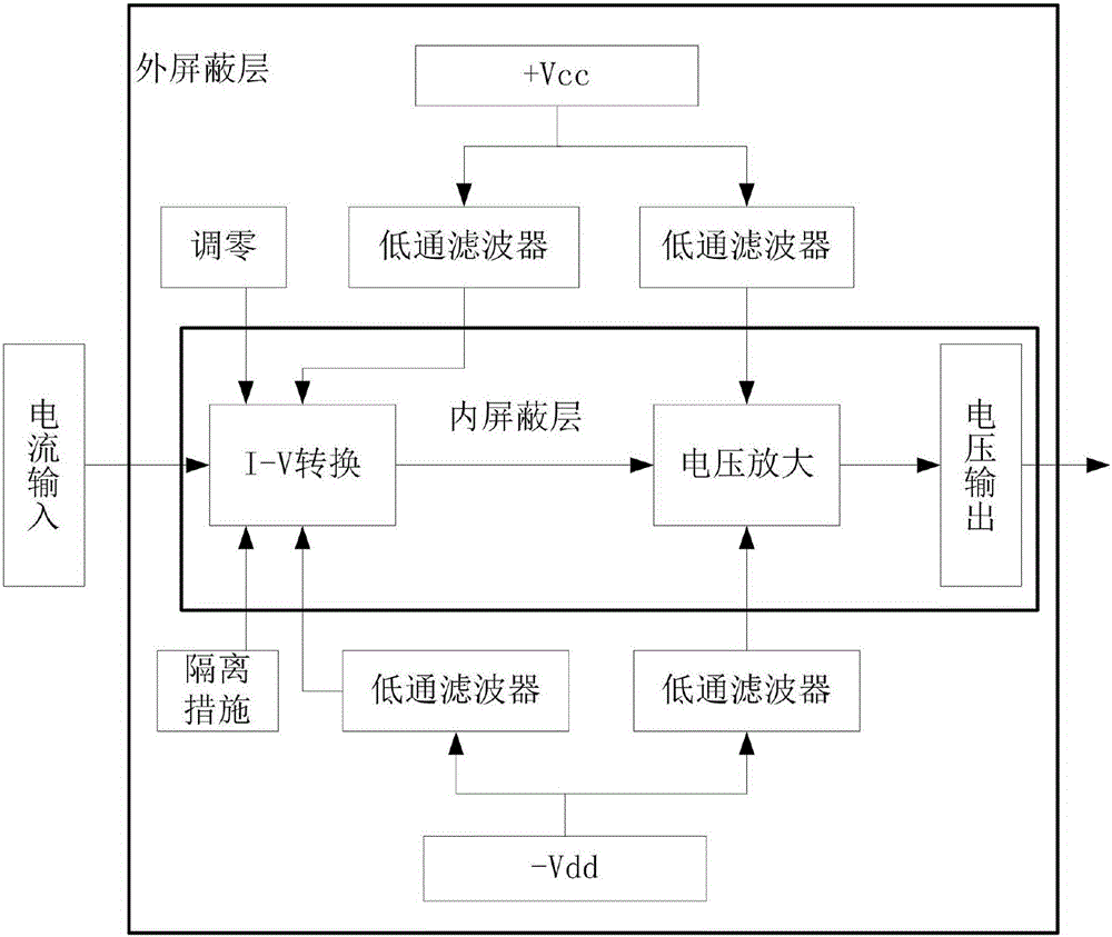 一種用于加速器微波真空窗打火探測的方法及裝置與流程