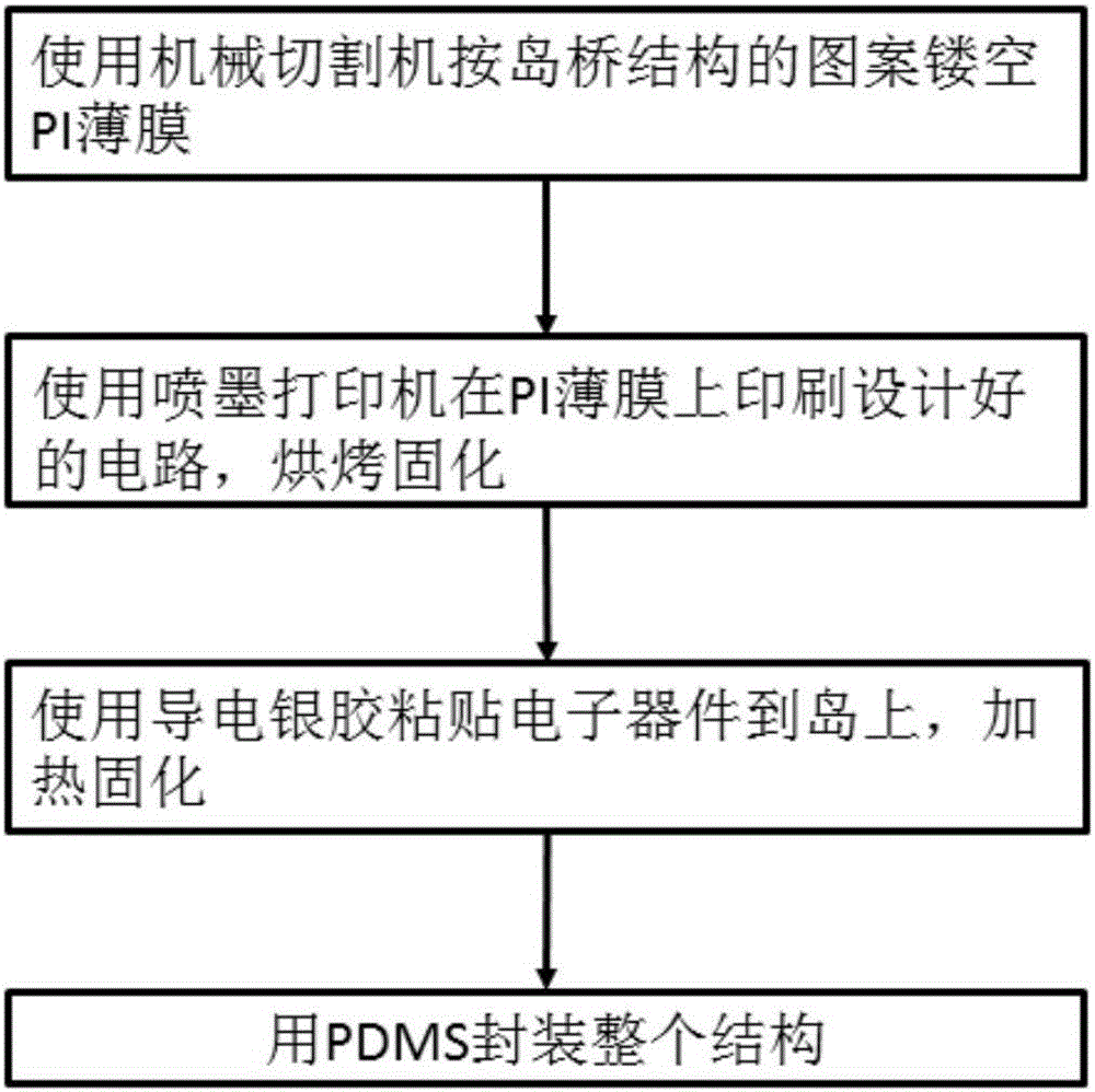 一種可延展的噴墨打印柔性電路板及其制備方法與流程