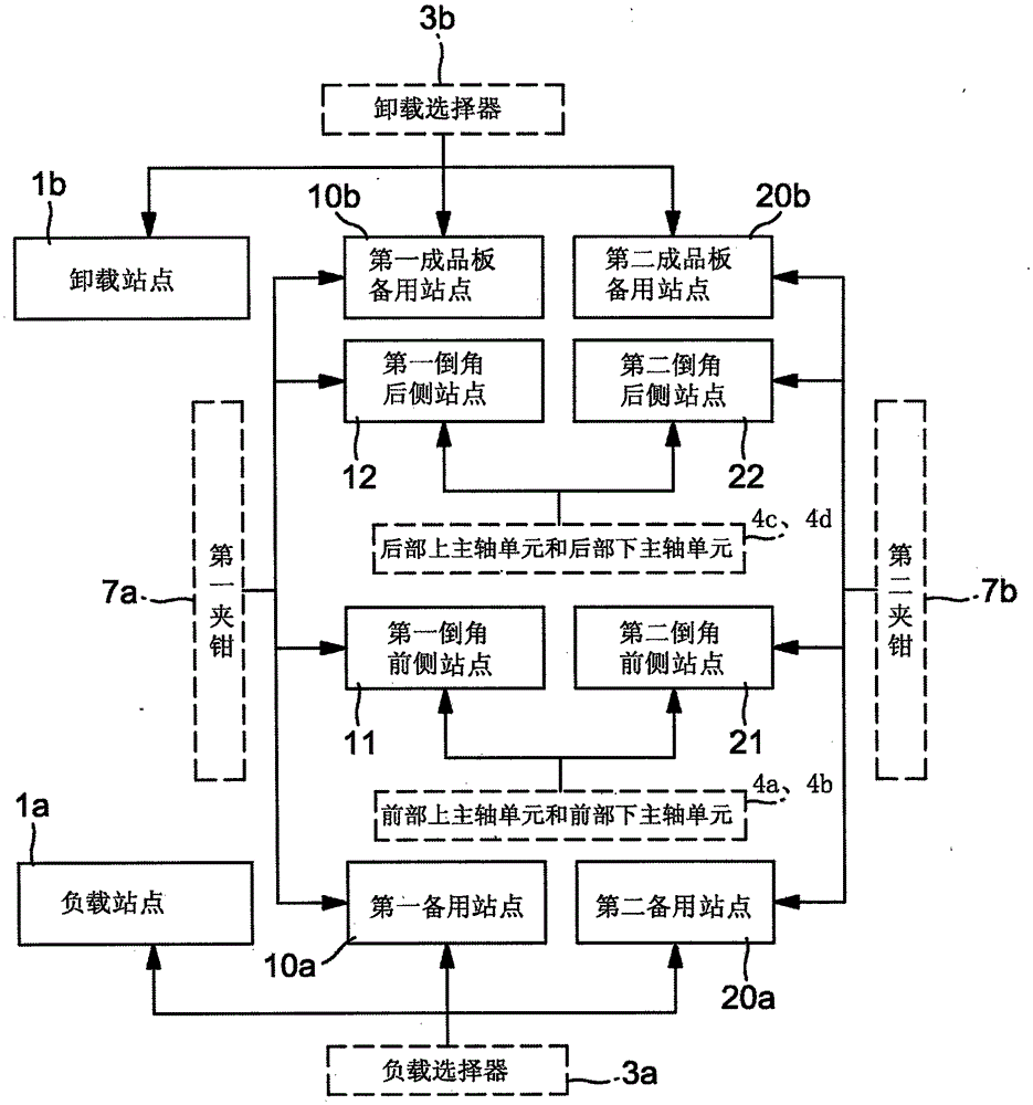 多晶片模塊印刷電路板的倒角裝置及其控制方法與流程