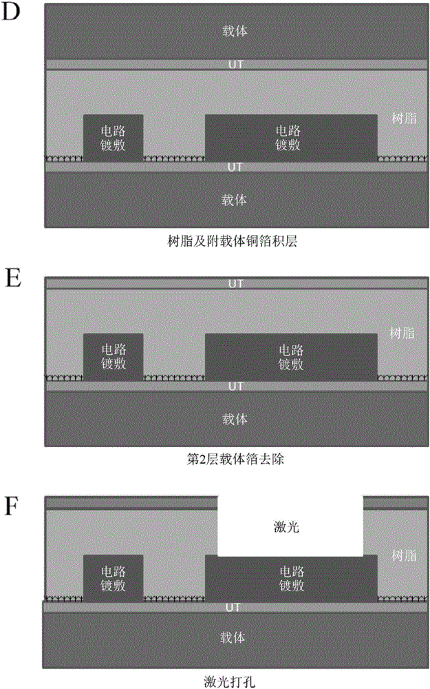 附載體銅箔、積層體、印刷配線板的制造方法及電子機器的制造方法與流程