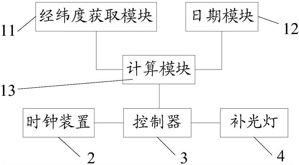 一種種植箱及其調(diào)整光照時間的方法與流程