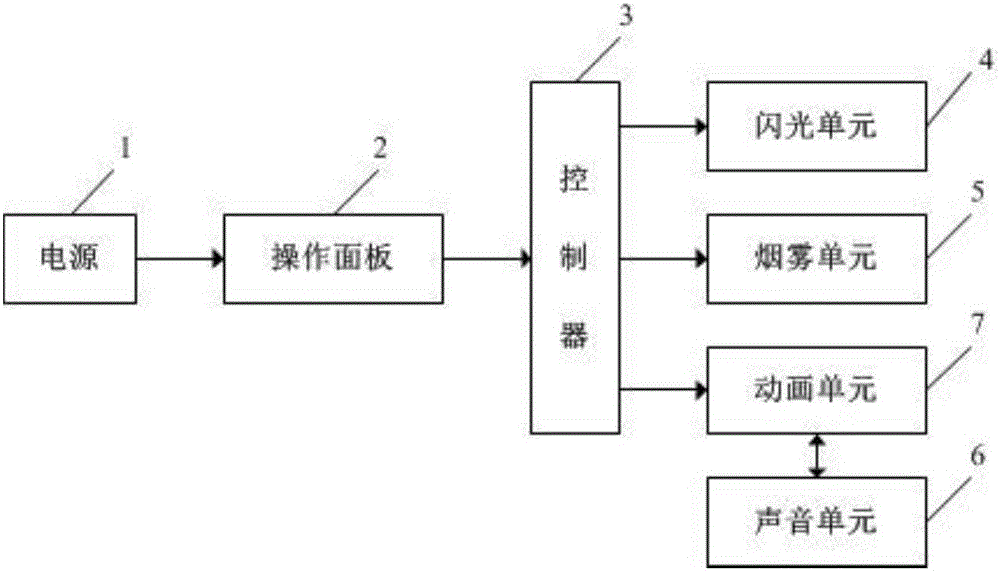 一種插座短路安全體驗裝置的制作方法