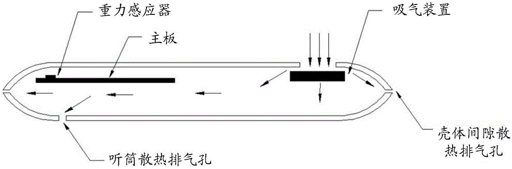 移动终端的散热方法及移动终端与流程