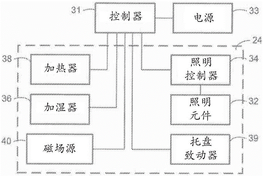 用于使用光源控制卵生胚胎性別的方法與流程