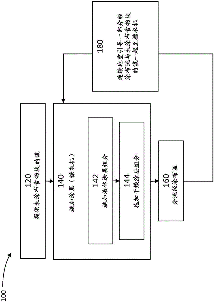 連續(xù)涂布方法與流程