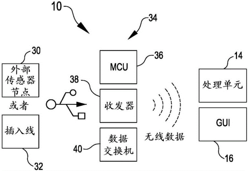 用于跟蹤和顯示內(nèi)窺鏡形狀和遠端取向的系統(tǒng)和方法與流程