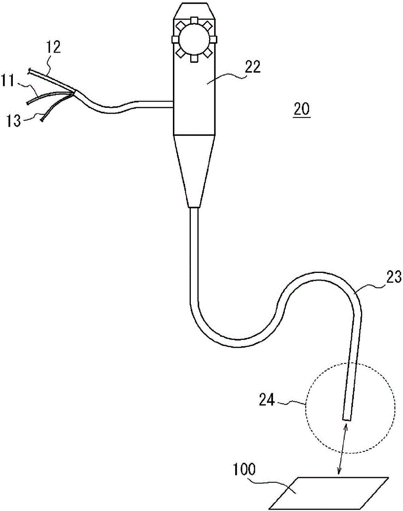 光掃描裝置和光掃描型觀察裝置的制作方法