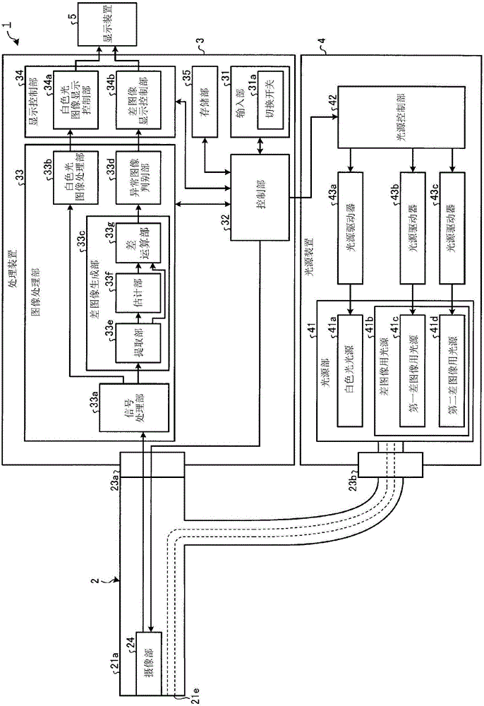 處理裝置、內窺鏡系統、內窺鏡裝置、圖像處理方法以及圖像處理程序與流程