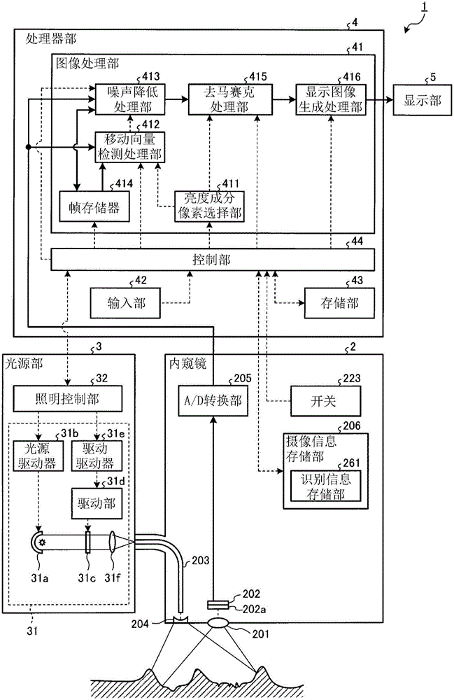 内窥镜装置的制作方法