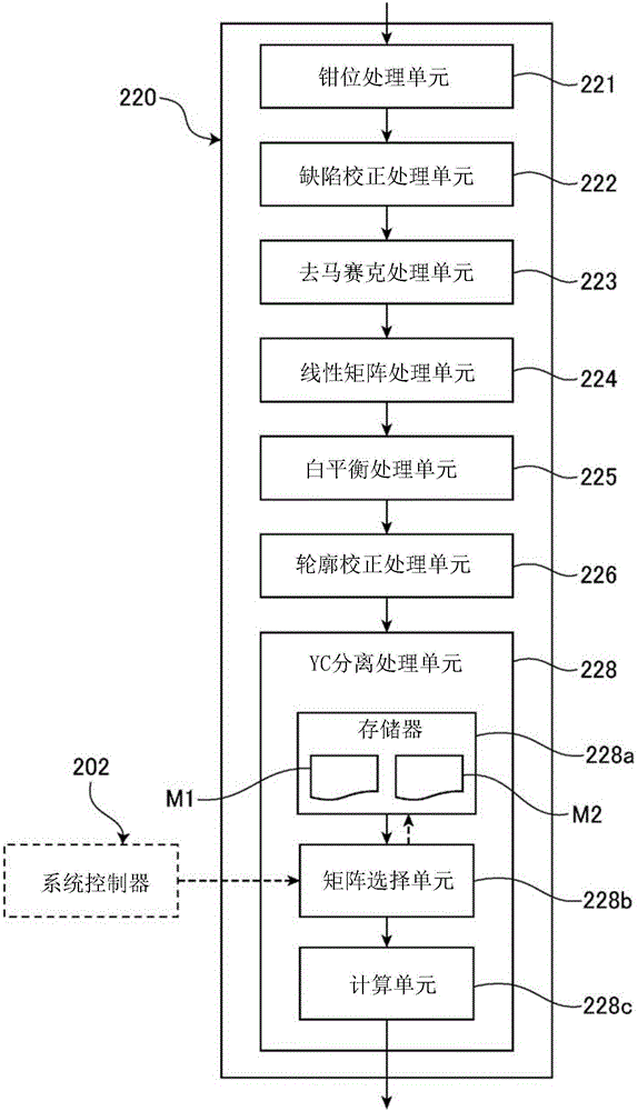 圖像處理裝置的制作方法