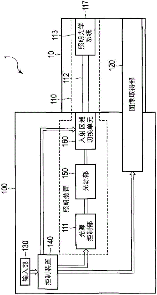 内窥镜系统的制作方法