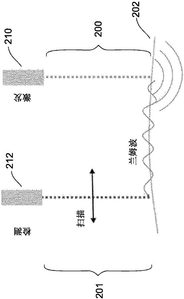 用于眼壓測量的方法和設備與流程