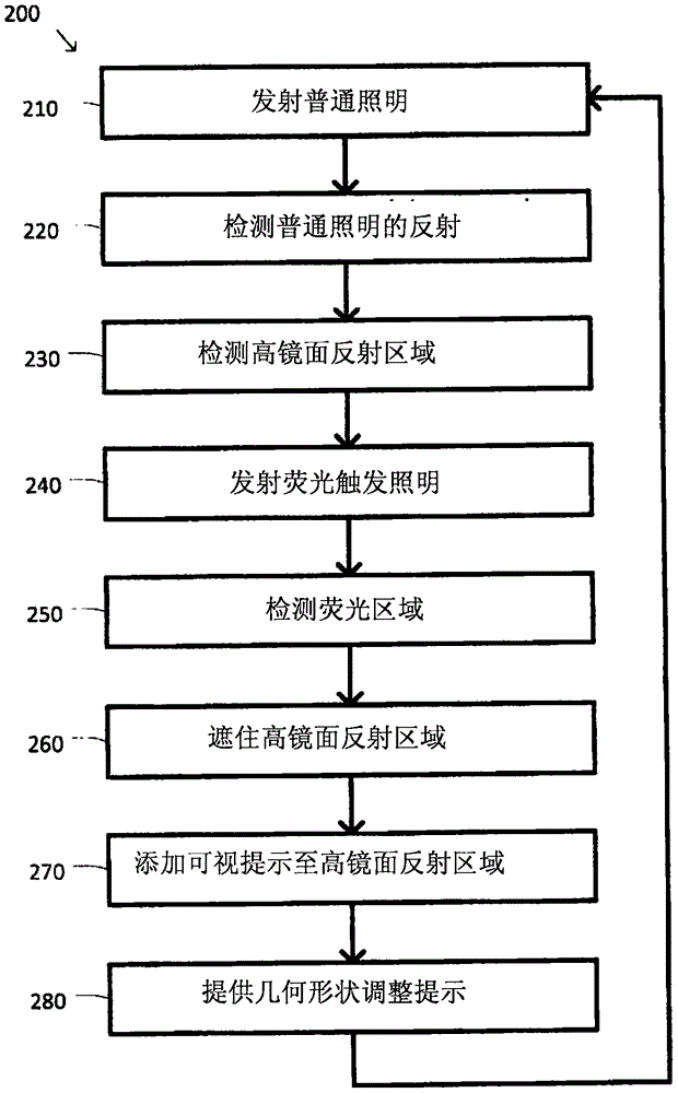 用于鏡面反射檢測和減少的系統(tǒng)和方法與流程