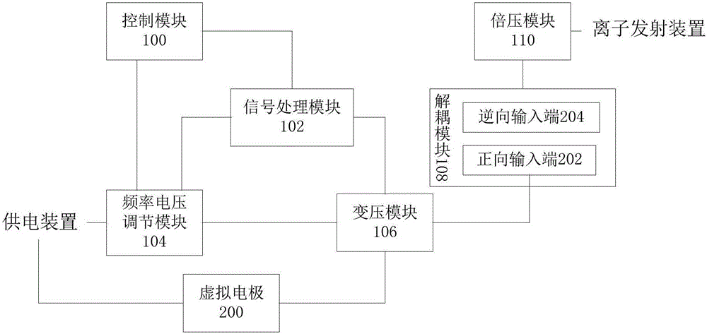 一種離子發(fā)生裝置和離子發(fā)生器的制作方法