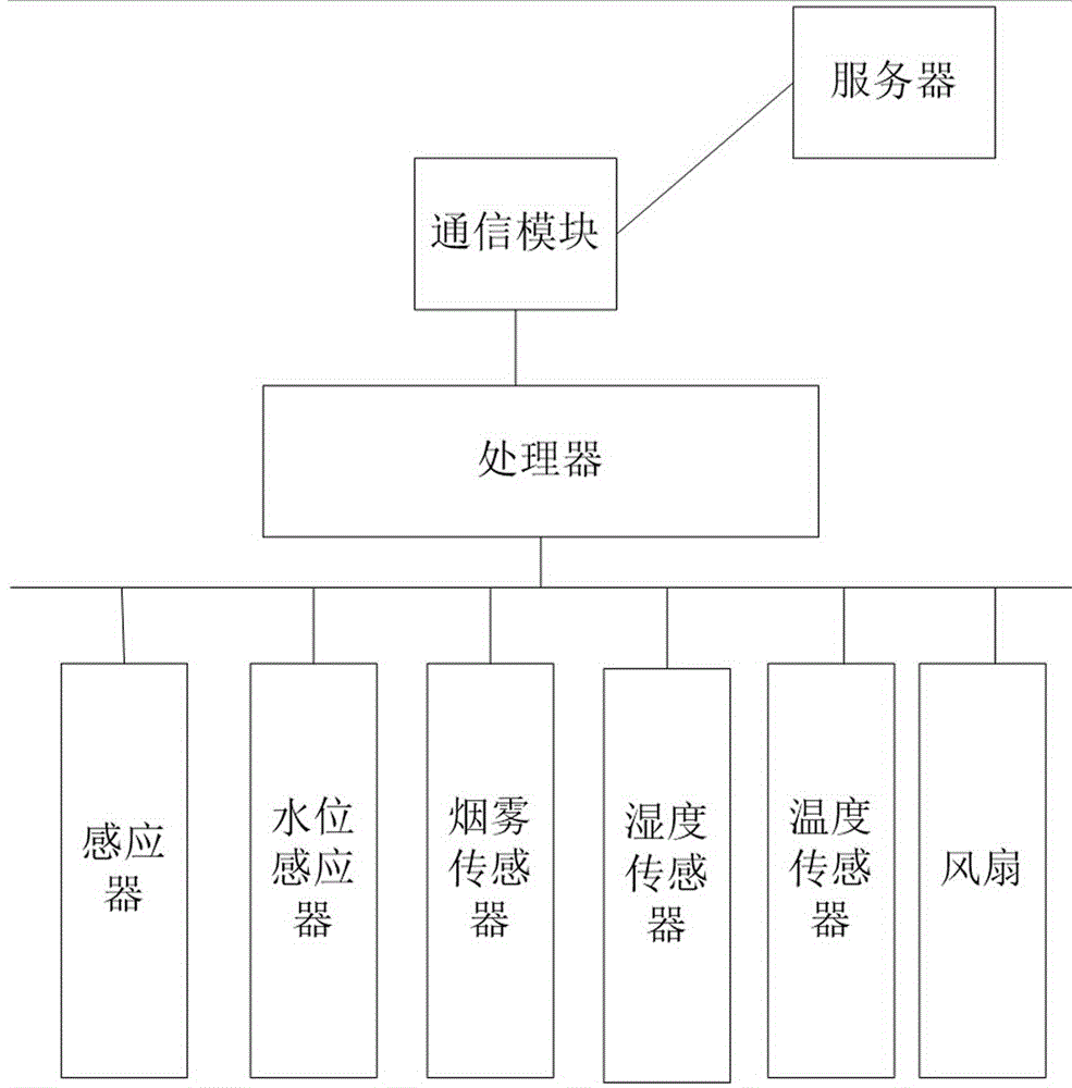 一種半埋地箱式變電站的制作方法與工藝