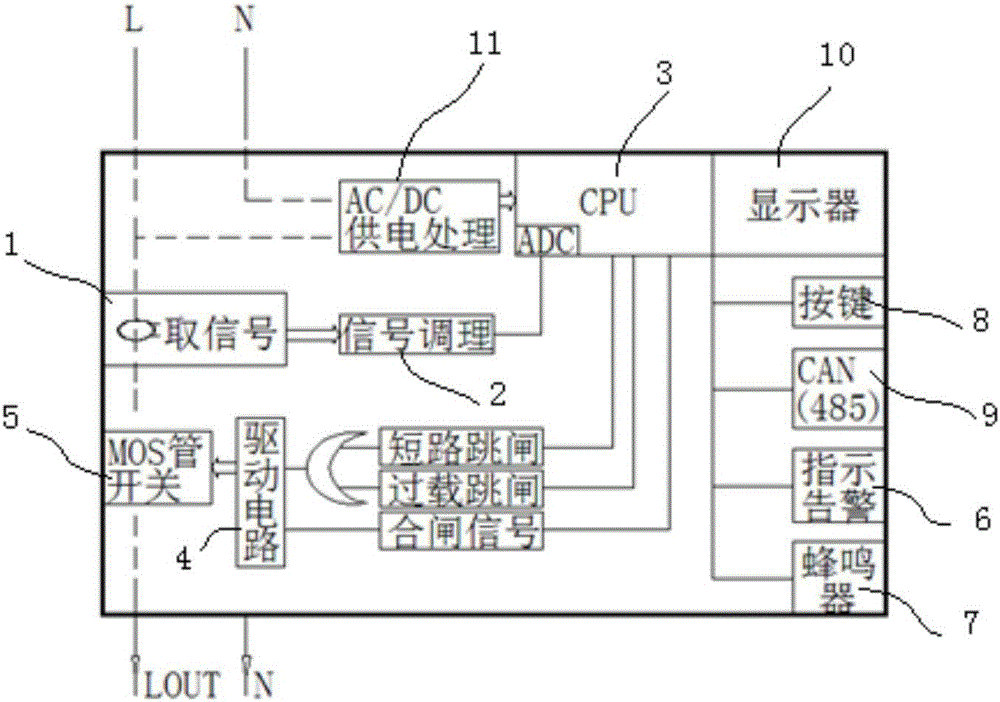 一种限流保护器短路保护方法及限流保护器与流程