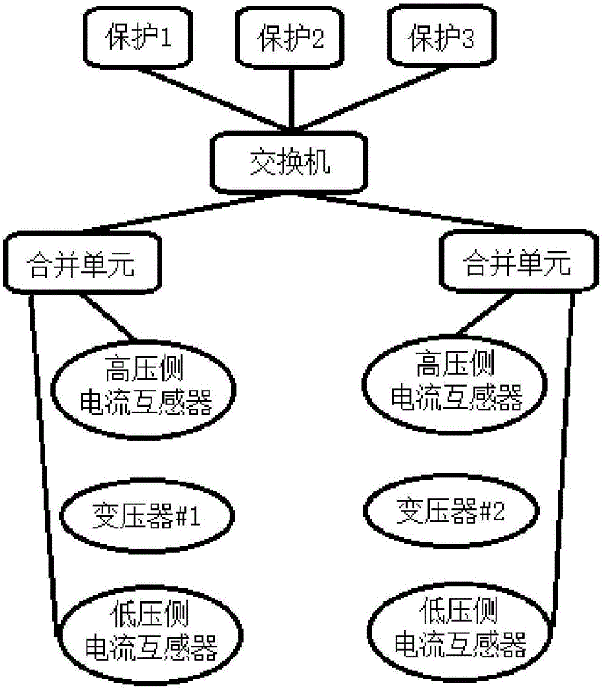 一種多變壓器保護(hù)方案的制作方法與工藝