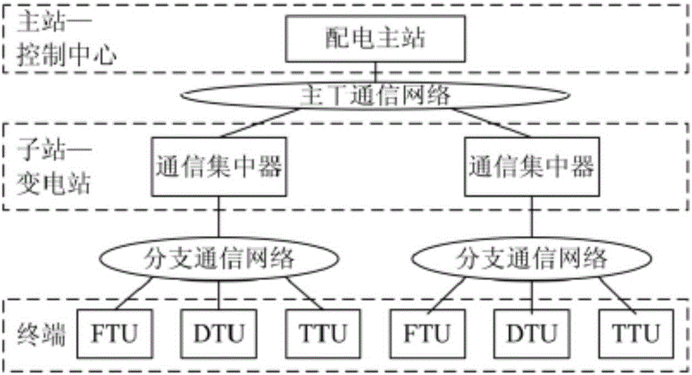 利用主站識別動態(tài)拓撲的配電線路雙向允許式保護方法與流程