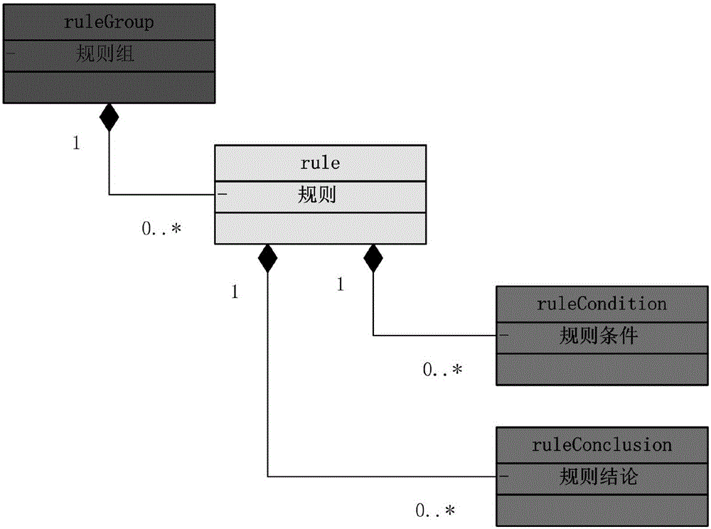 基于調(diào)度應(yīng)急預(yù)案的電網(wǎng)自愈決策支持系統(tǒng)的制作方法與工藝