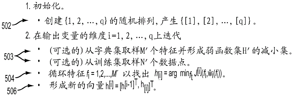 用于对血流储备分数的基于机器学习的评估的方法和系统与流程