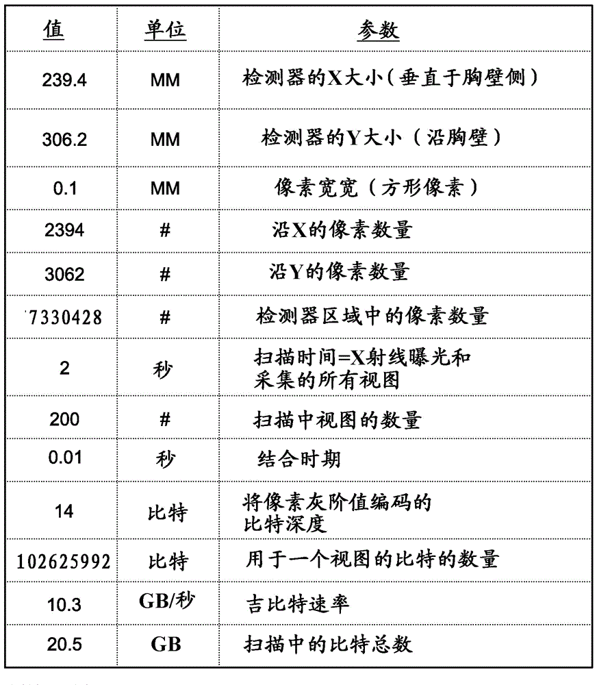 用于连续运动乳房断层摄影的系统和方法与流程