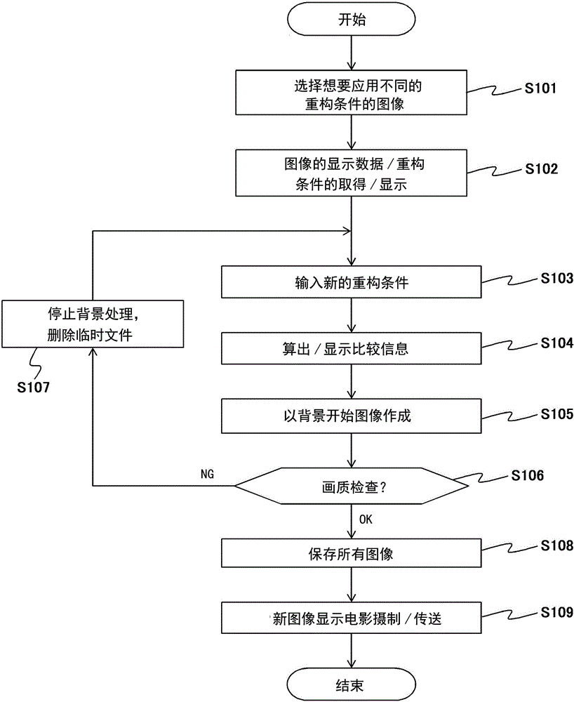 圖像處理裝置以及重構(gòu)條件設(shè)定方法與流程