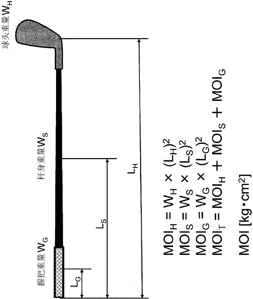 高爾夫球桿組的制作方法與工藝