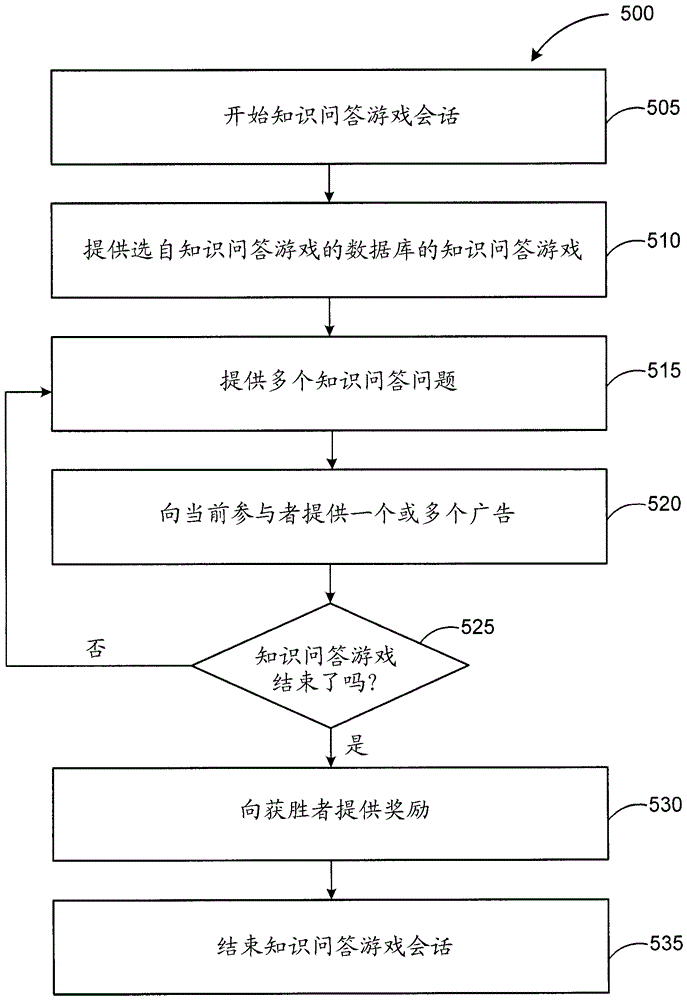 用于在算法上選擇的知識問答游戲內容的方法和系統與流程