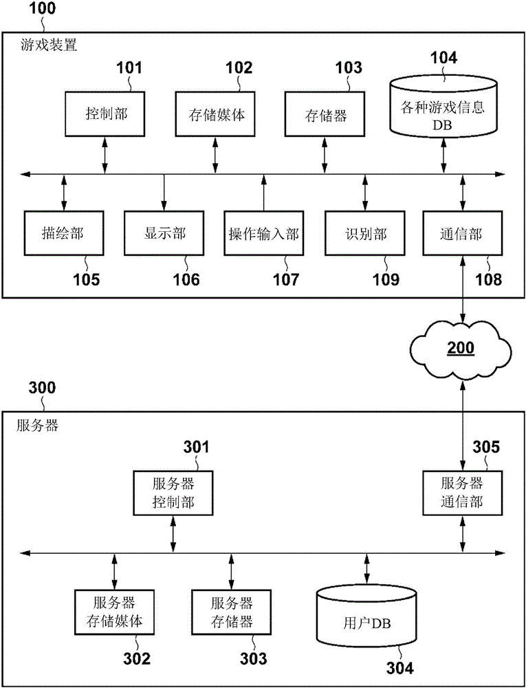 游戲裝置、游戲系統(tǒng)及程序的制作方法