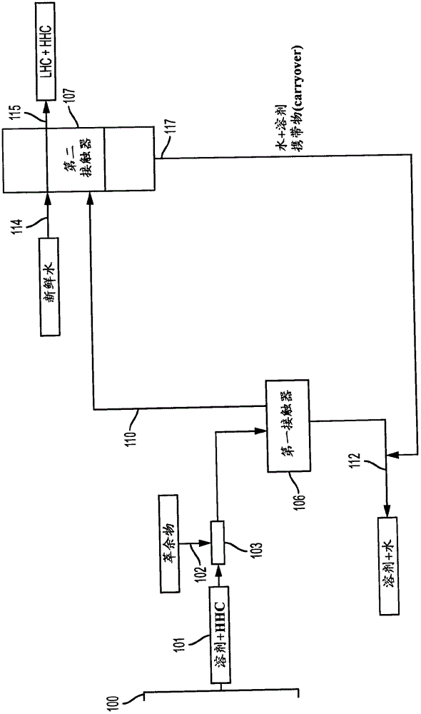 重?zé)N的去除的制作方法與工藝