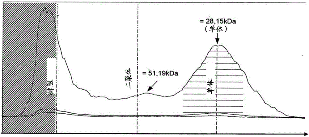 基于IL?15/IL?15Rα的綴合物的純化方法與流程