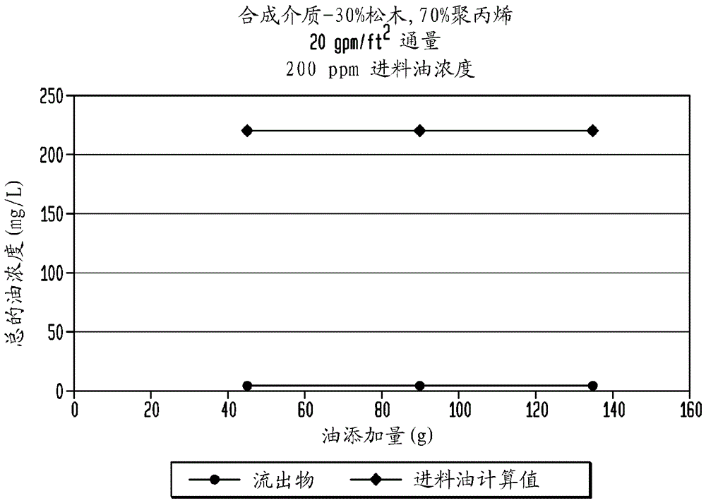 用于水處理工藝的復(fù)合材料介質(zhì)及其使用方法與流程