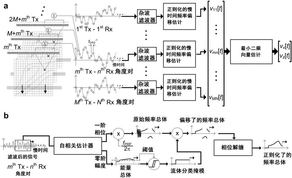 超声流体向量成像装置及其方法与流程