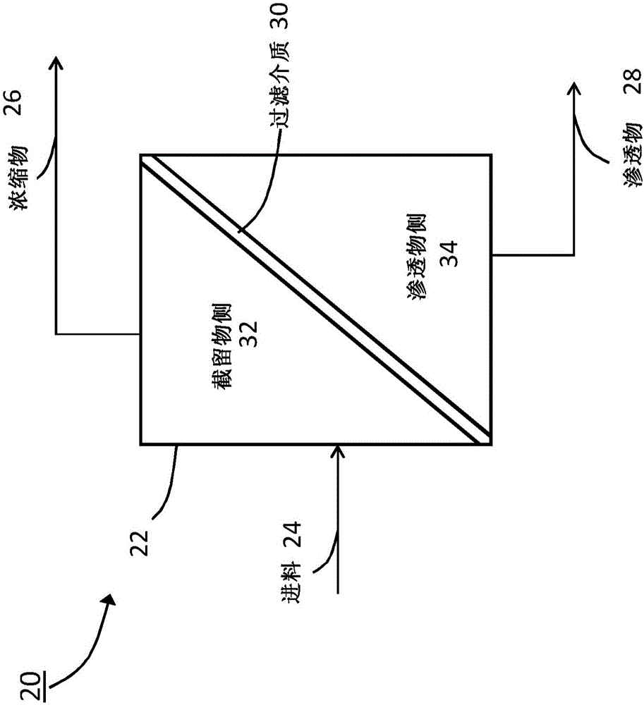 液體純化系統(tǒng)的制作方法與工藝