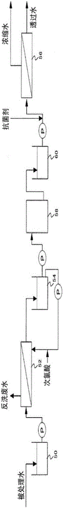 過(guò)濾處理系統(tǒng)和過(guò)濾處理方法與流程