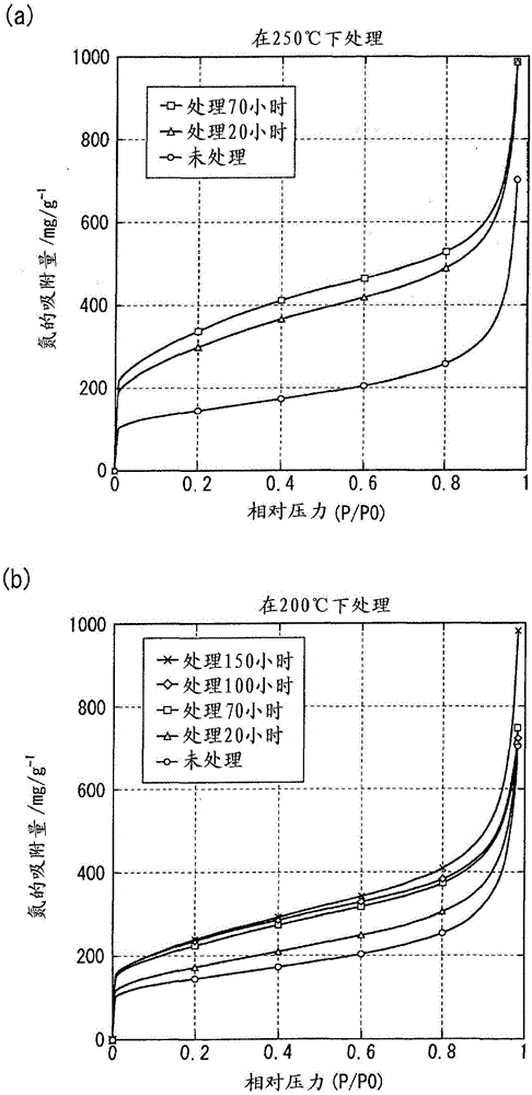 碳納米材料的穿孔方法以及過濾器成形體的制造方法與流程