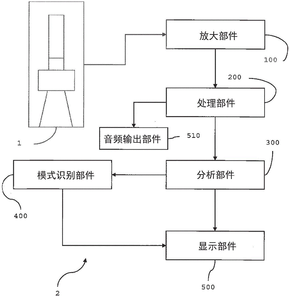 用于宽波段听诊的装置的制作方法