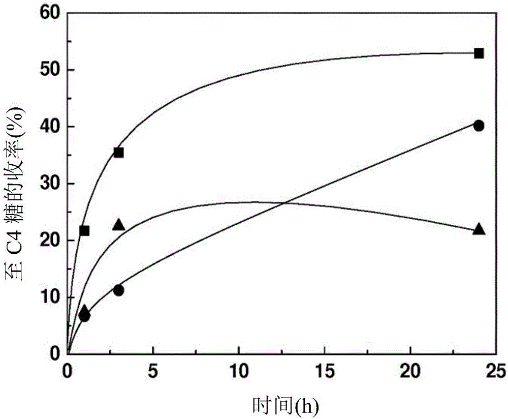 结晶微孔材料调节的C1‑3含氧化合物至C4‑含氧化合物的转化的制作方法与工艺