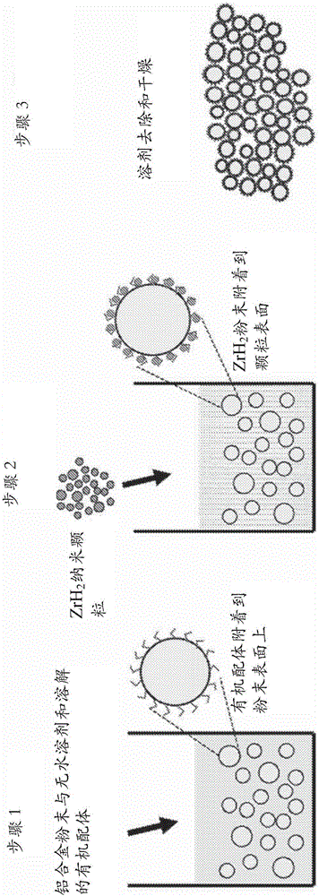 氢化物包覆的微米颗粒及其制备方法与流程