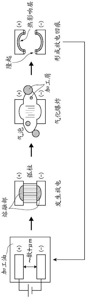 放電加工油組合物的制作方法與工藝