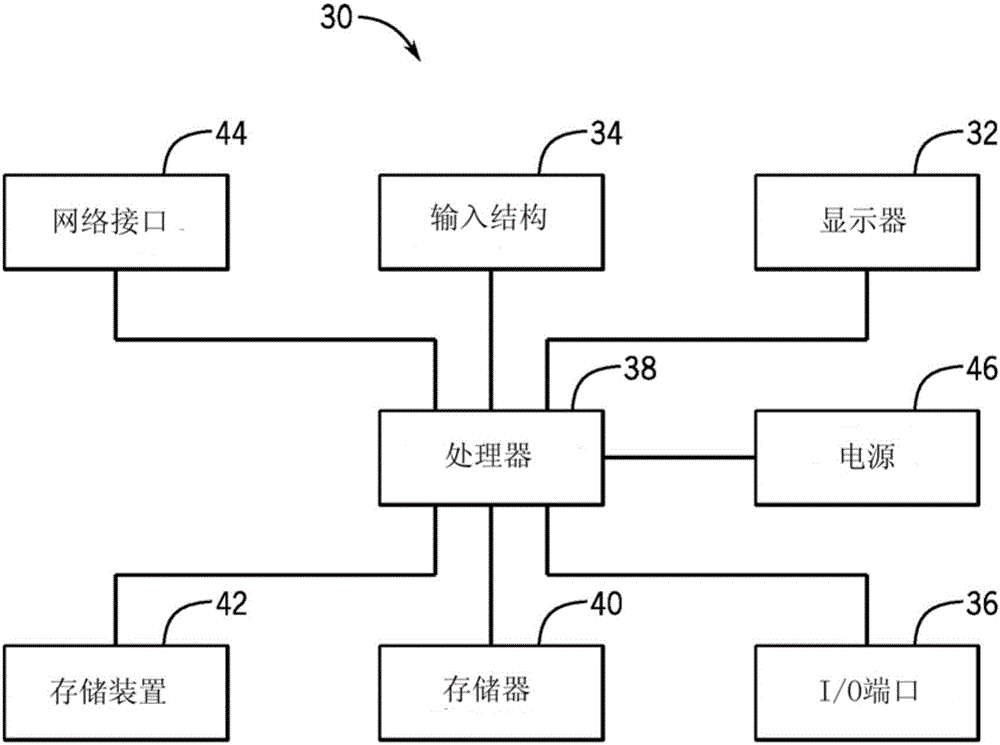 用于發(fā)動機(jī)驅(qū)動式焊接電源的無線控制的系統(tǒng)和方法與流程