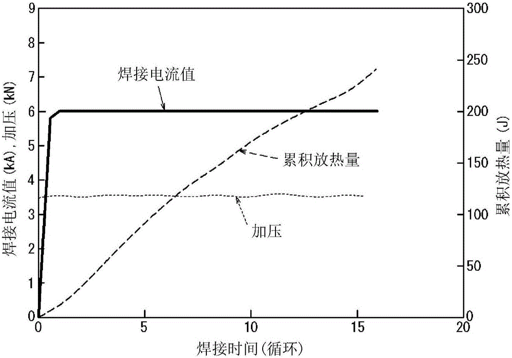 电阻点焊装置和电阻点焊方法与流程