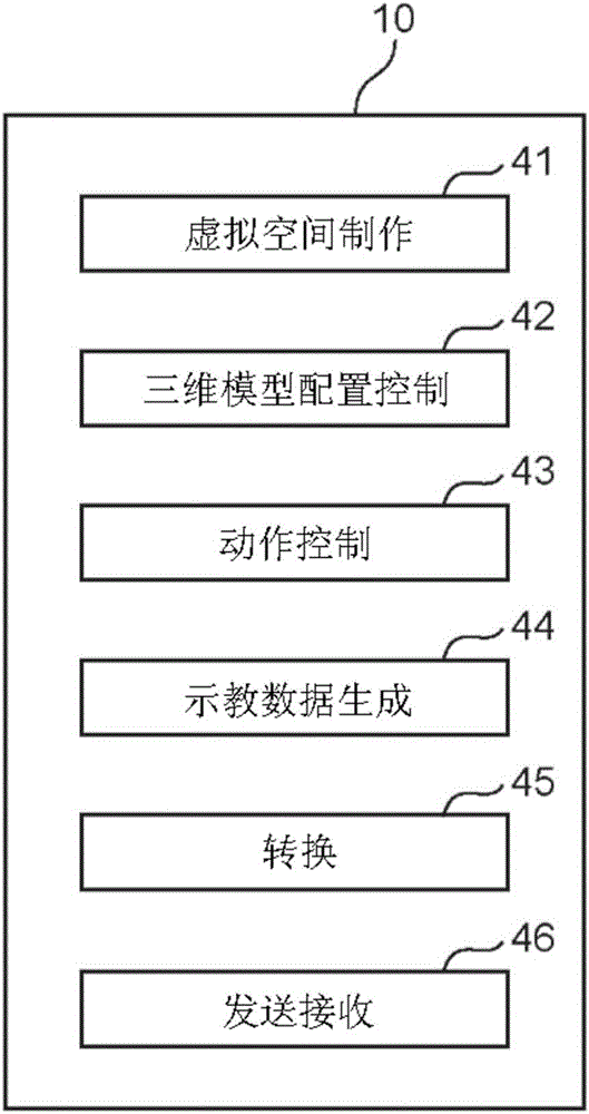 作業(yè)機(jī)器人示教數(shù)據(jù)生成裝置以及示教數(shù)據(jù)生成方法與流程