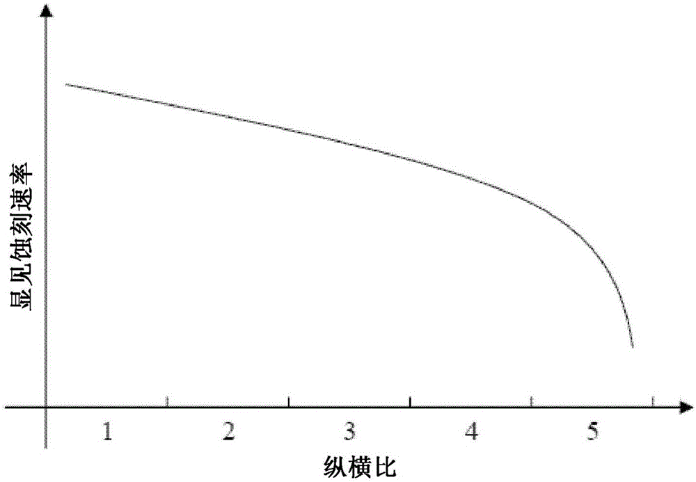 標記固態(tài)材料的方法和根據(jù)該方法標記的固態(tài)材料與流程