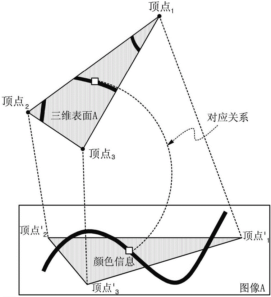 三维对象的颜色处理系统及方法与流程