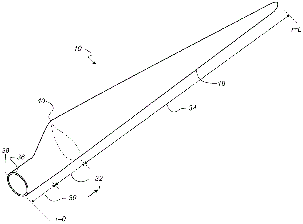 具有改进的纤维过渡的风力涡轮机叶片的制作方法与工艺