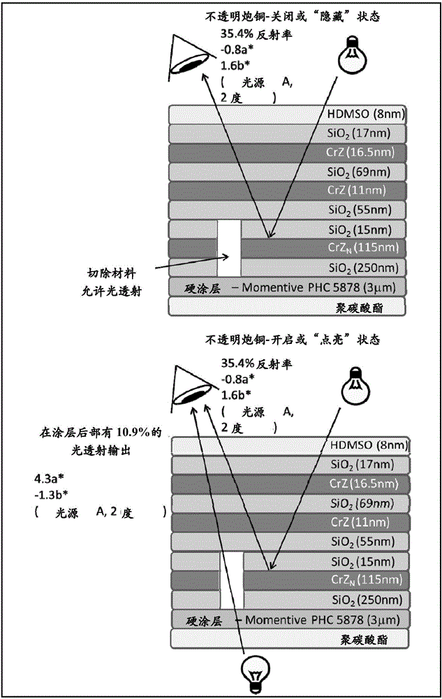 用于塑料基材的裝飾涂層的制作方法與工藝