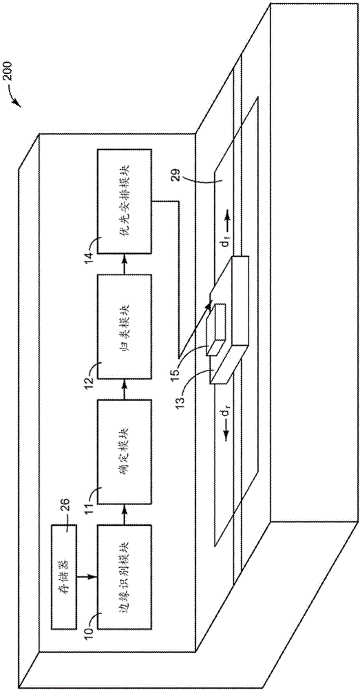 對與半色調圖像相對應的垂直邊緣進行歸類的制作方法與工藝