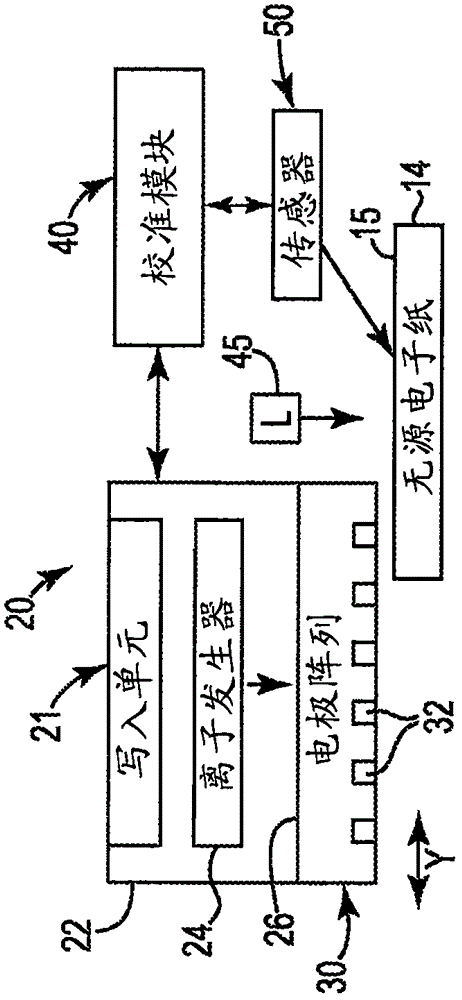 離子寫入校準(zhǔn)的制作方法與工藝